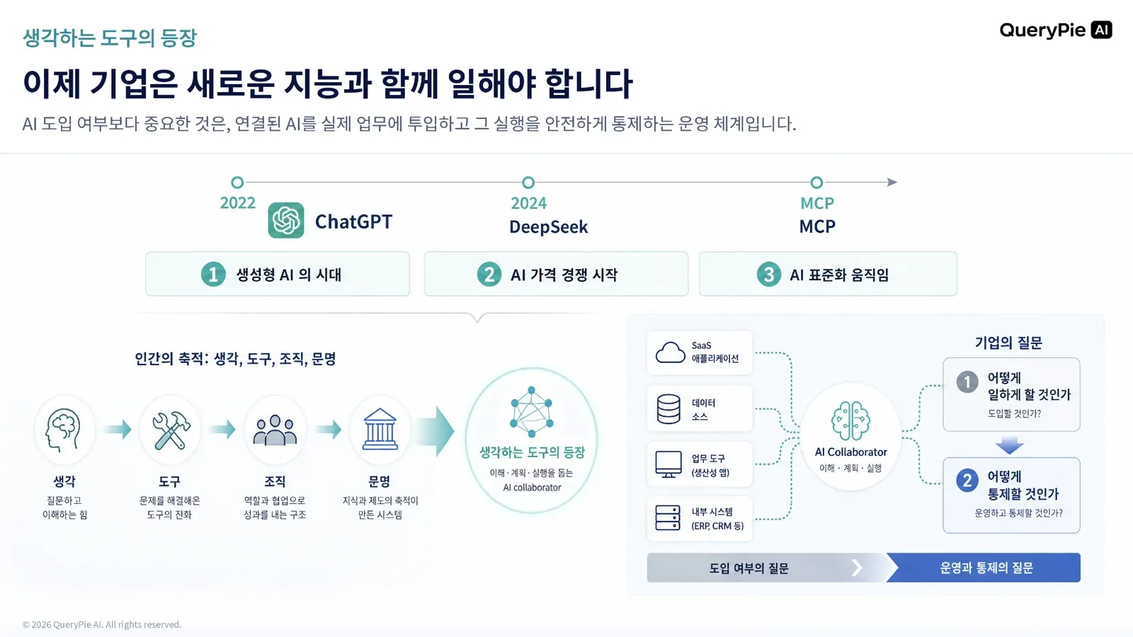 생각하는 도구의 등장과 기업이 새로운 지능과 함께 일해야 하는 이유